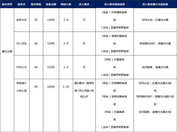 岛2新版预告 全新副本“魔方之眼”8月23日登场