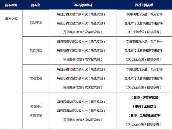 岛2新版预告 全新副本“魔方之眼”8月23日登场