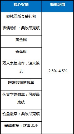 冒险岛2-关于海洋宝物神秘盒子概率的公示