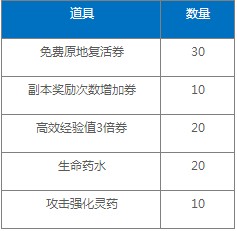 冒险岛2觉醒公测登录 折扣福利7月12日起开领