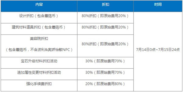 冒险岛2觉醒公测登录 折扣福利7月12日起开领