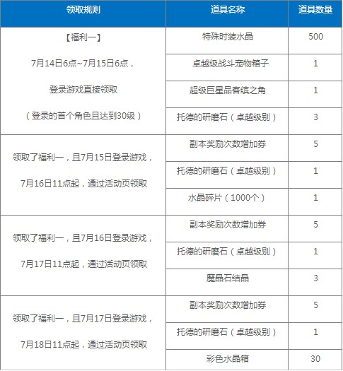 冒险岛2觉醒公测登录 折扣福利7月12日起开领