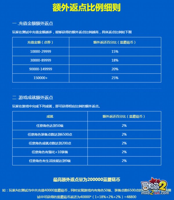 这些都没有还不如不玩！冒险岛2必买道具分析