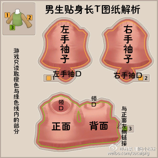 时装图纸设计DIY注意事项 图纸边缘贴合